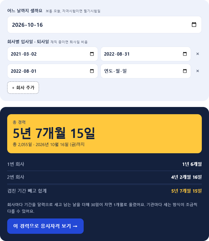 경력 계산기에 회사 두 곳의 입사일·퇴사일을 넣었을 때 겹친 기간을 빼고 합계가 나오는 화면